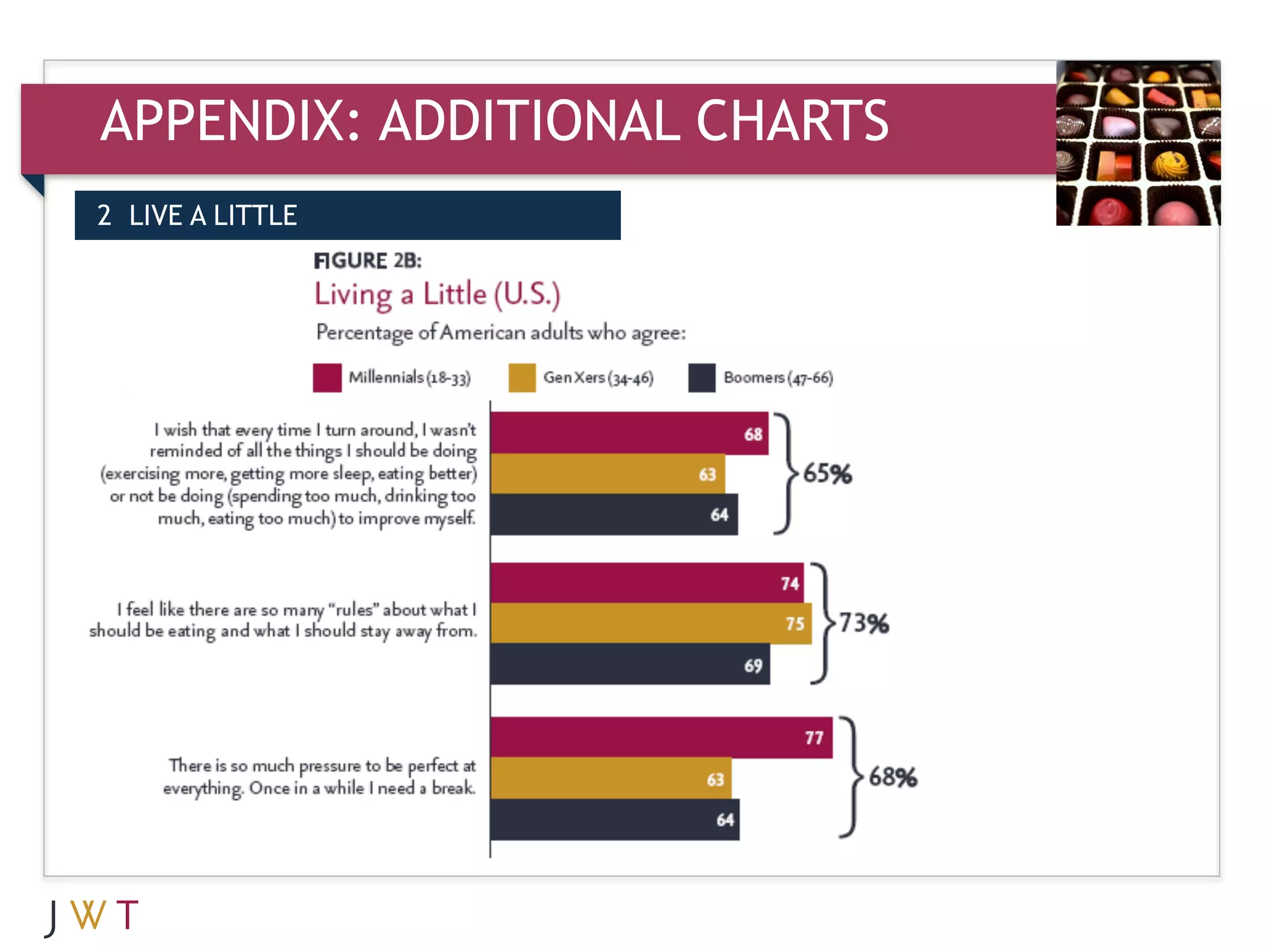 APPENDIX: ADDITIONAL CHARTS
2 LIVE A LITTLE


3   GENERATION GO
 