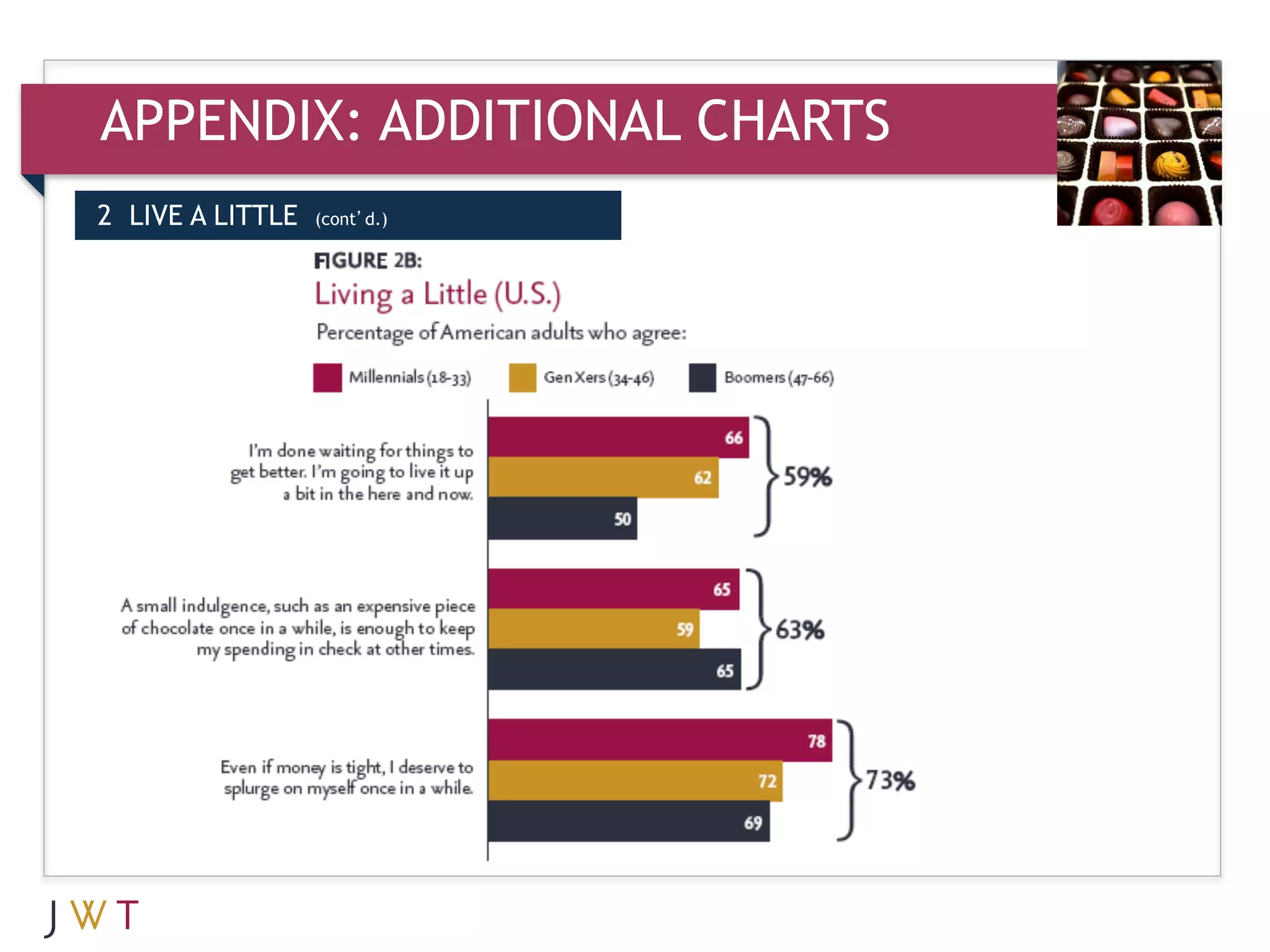 APPENDIX: ADDITIONAL CHARTS
2 LIVE A LITTLE   (cont’d.)




3   GENERATION GO
 