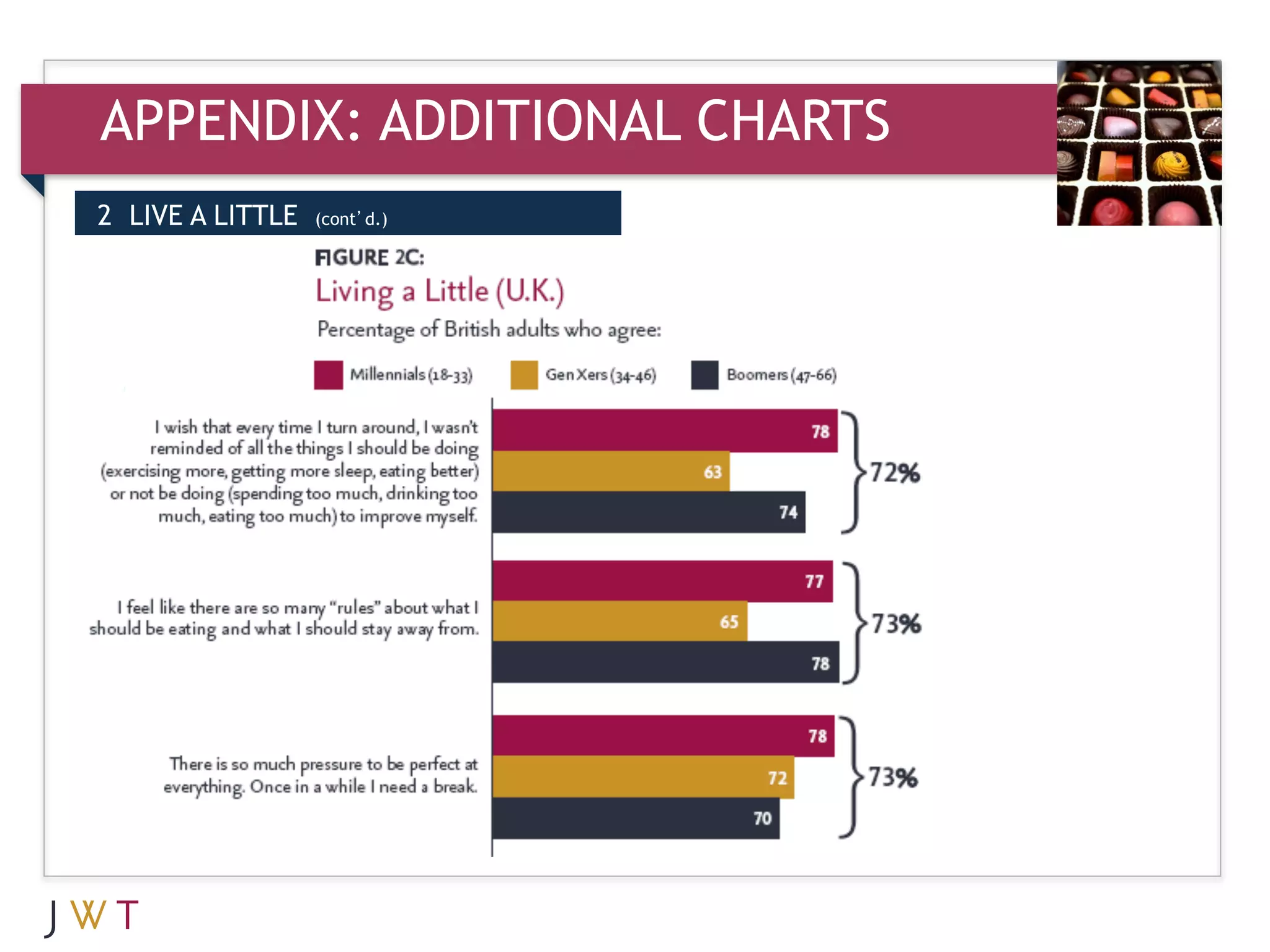 APPENDIX: ADDITIONAL CHARTS
2 LIVE A LITTLE   (cont’d.)




3   GENERATION GO
 