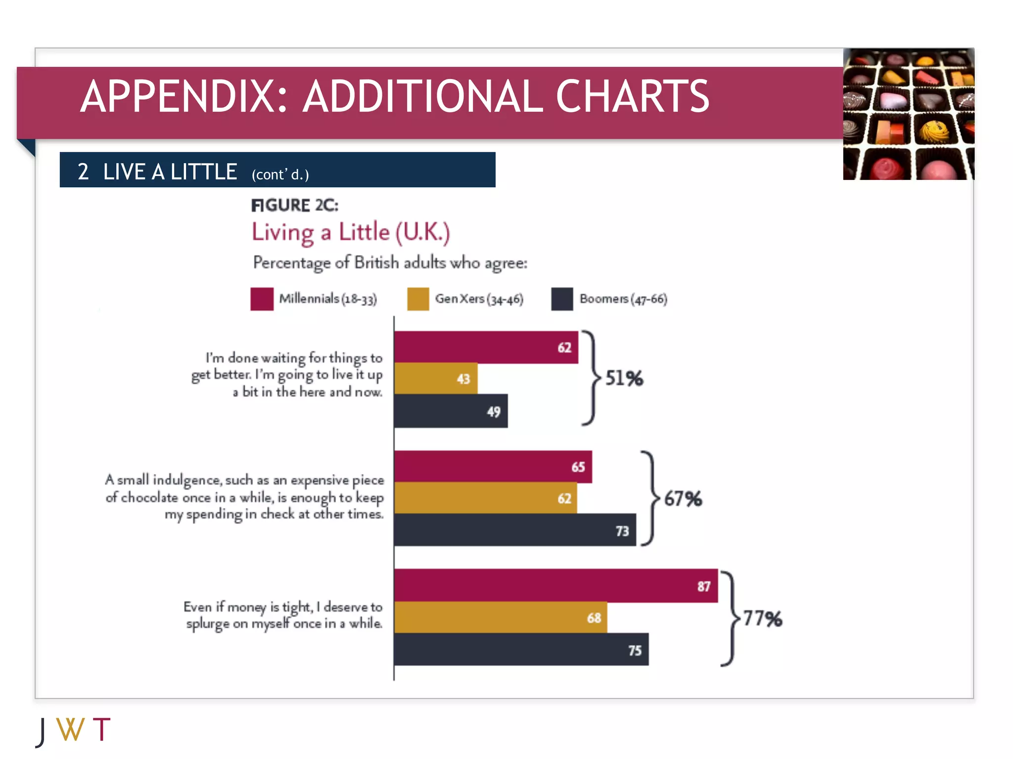 APPENDIX: ADDITIONAL CHARTS
2 LIVE A LITTLE   (cont’d.)




3   GENERATION GO
 