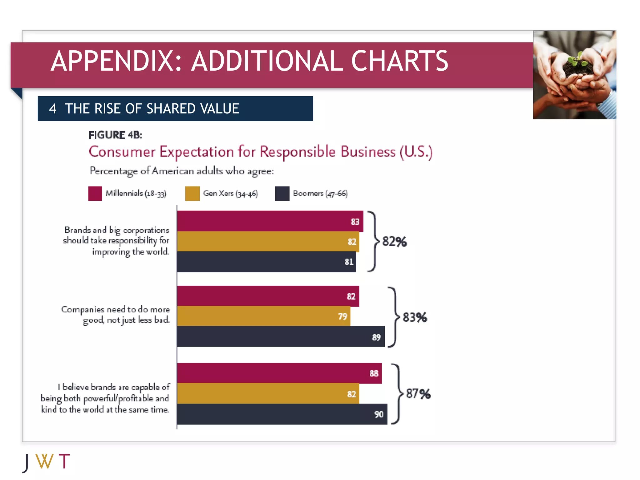 APPENDIX: ADDITIONAL CHARTS
4 THE RISE OF SHARED VALUE


3   GENERATION GO
 