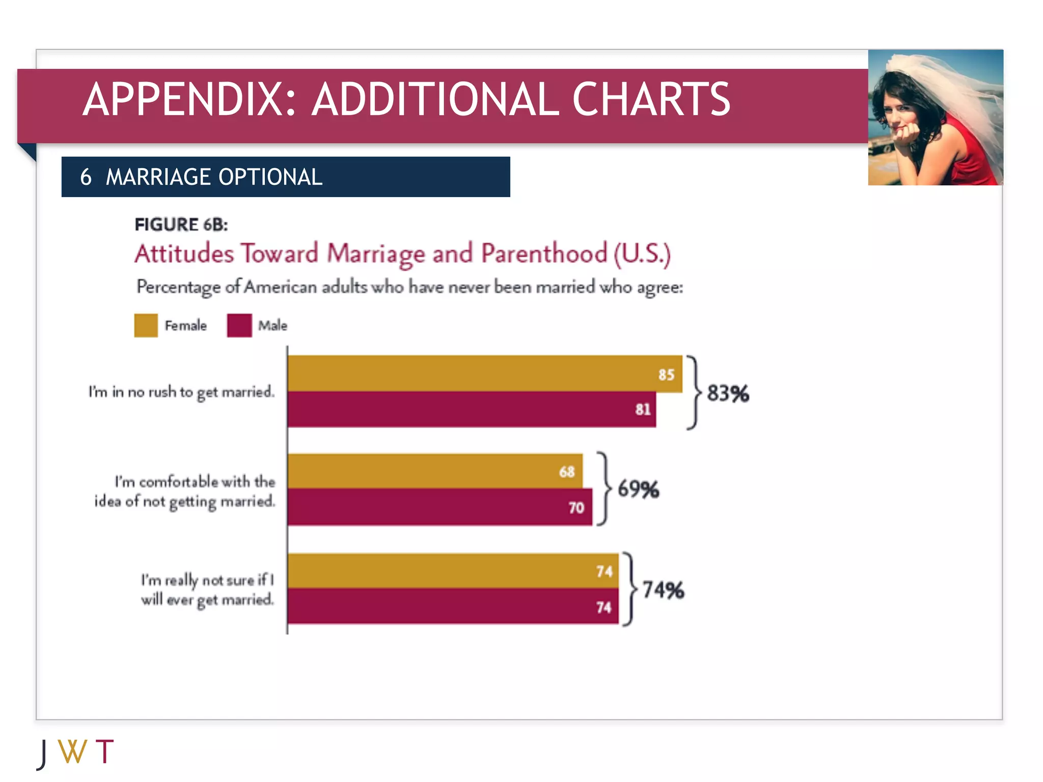 APPENDIX: ADDITIONAL CHARTS
6 MARRIAGE OPTIONAL


3   GENERATION GO
 