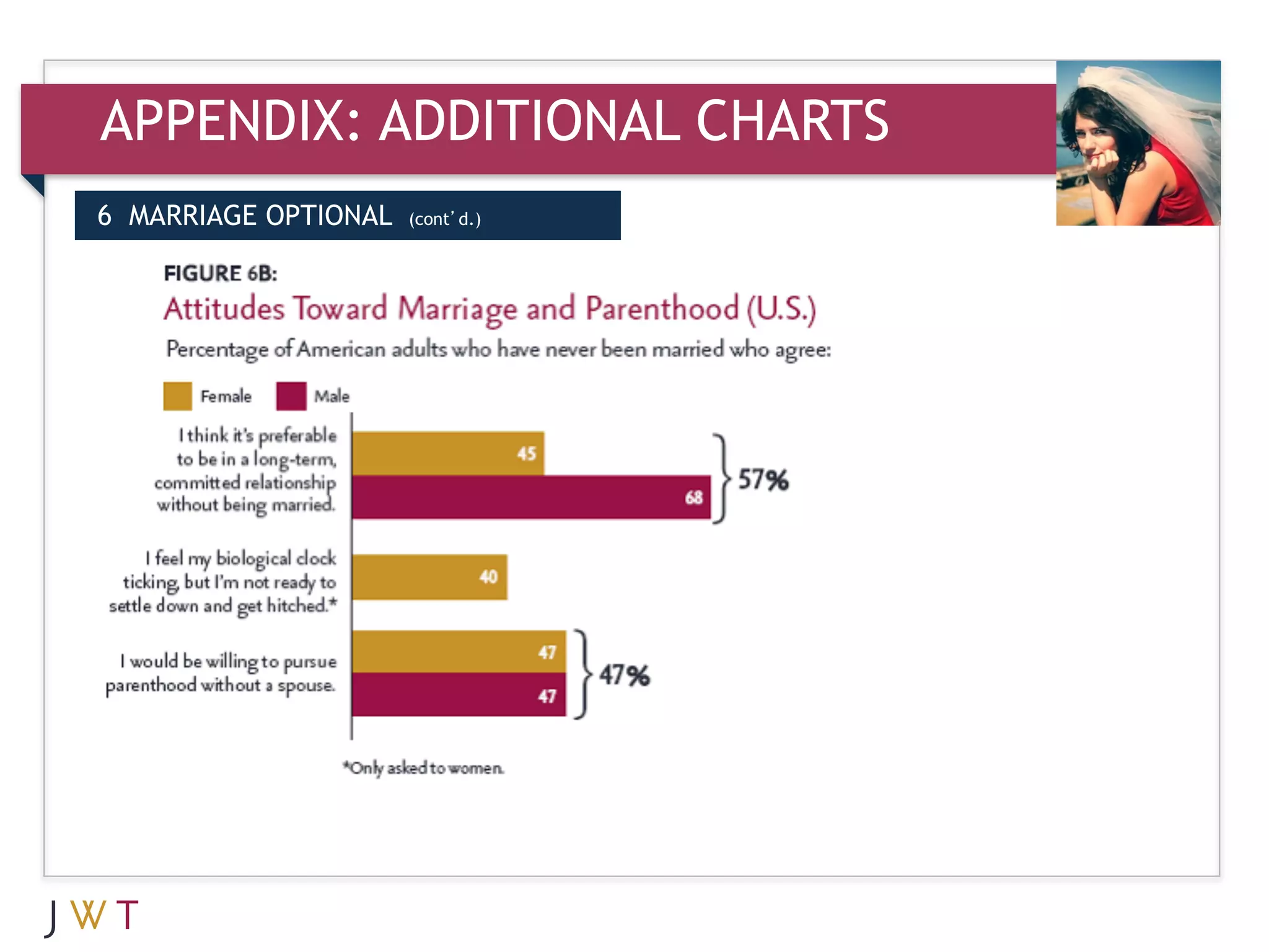APPENDIX: ADDITIONAL CHARTS
6 MARRIAGE OPTIONAL   (cont’d.)




3   GENERATION GO
 