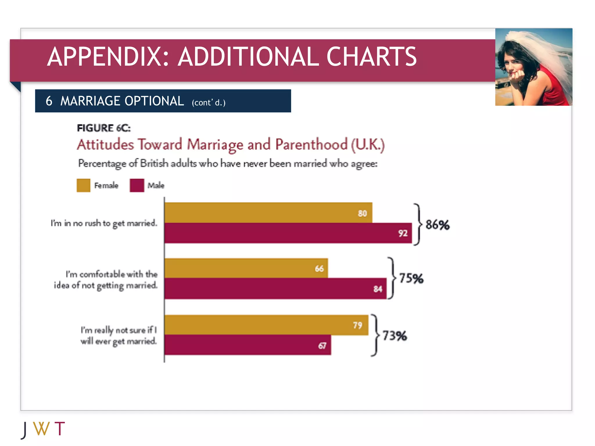 APPENDIX: ADDITIONAL CHARTS
6 MARRIAGE OPTIONAL   (cont’d.)




3   GENERATION GO
 