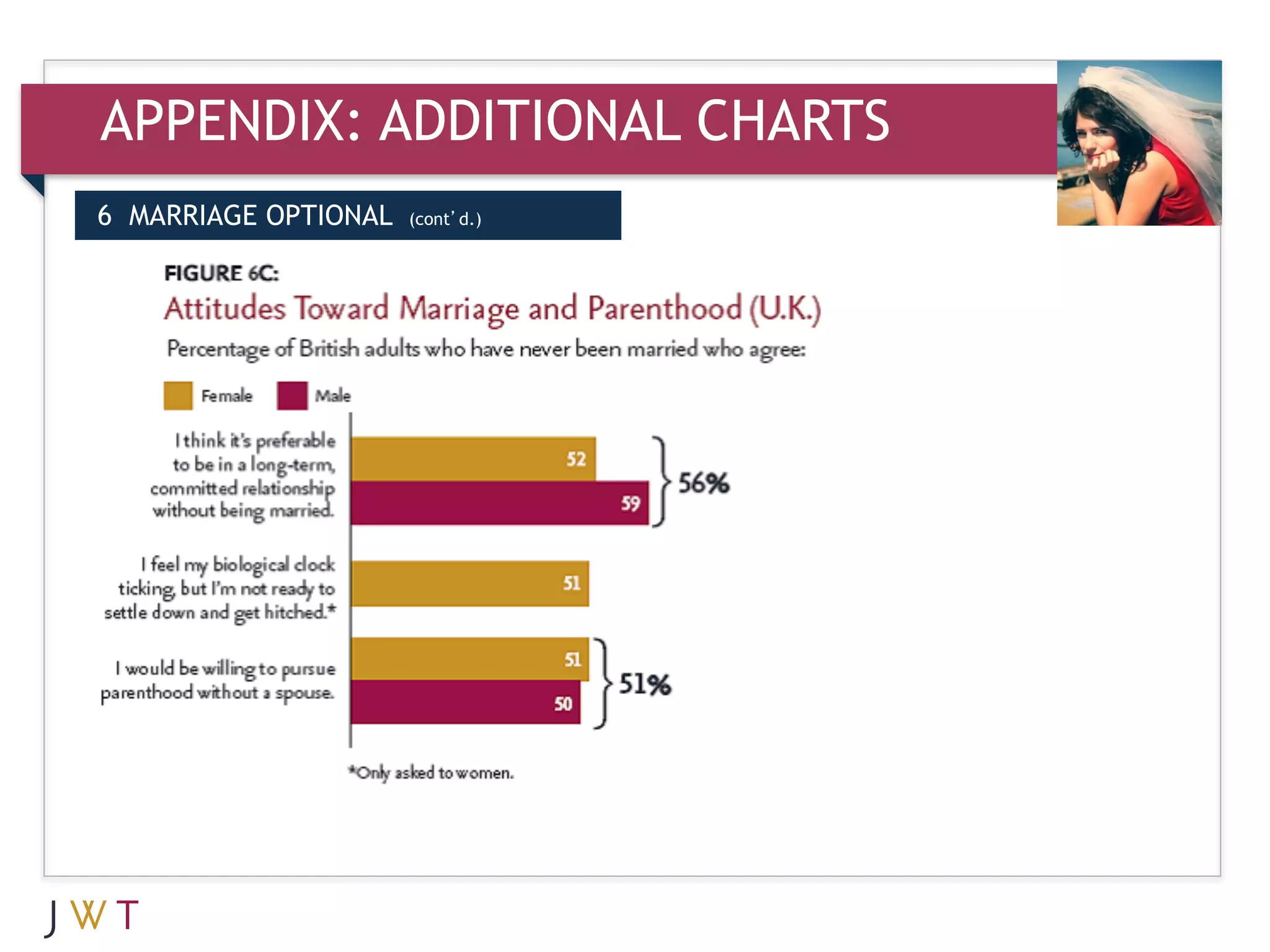 APPENDIX: ADDITIONAL CHARTS
6 MARRIAGE OPTIONAL   (cont’d.)




3   GENERATION GO
 