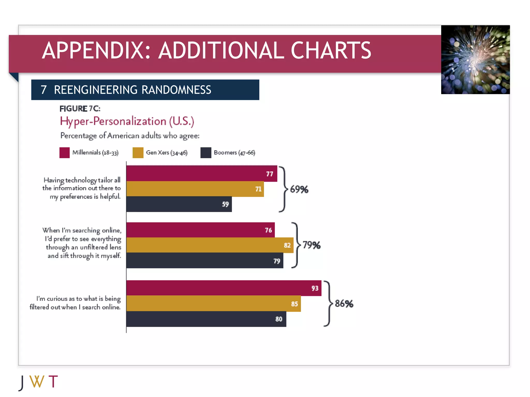 APPENDIX: ADDITIONAL CHARTS
7 REENGINEERING RANDOMNESS
 