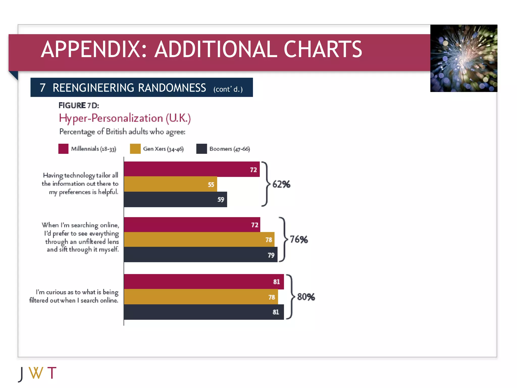 APPENDIX: ADDITIONAL CHARTS
7 REENGINEERING RANDOMNESS   (cont’d.)
 