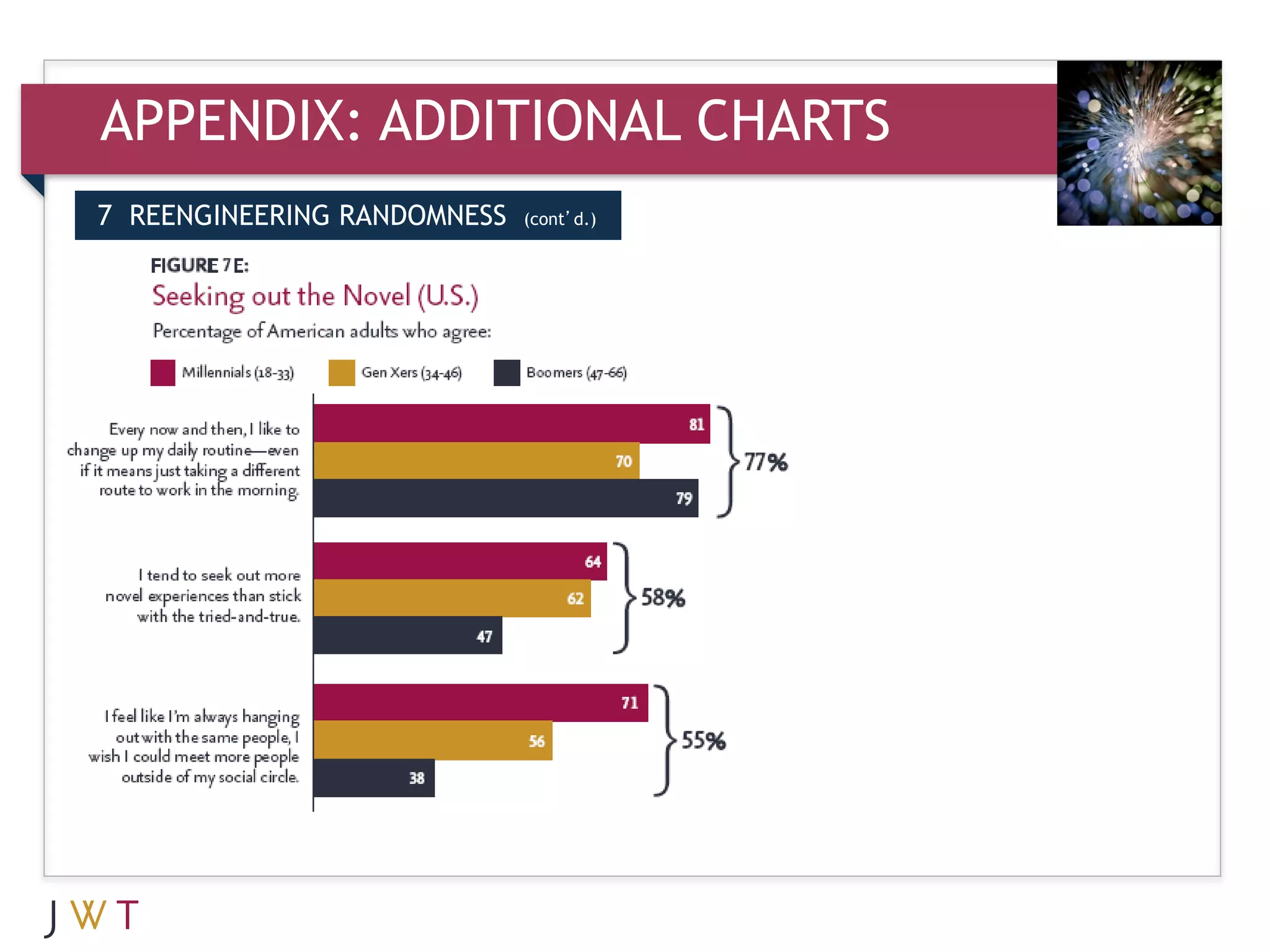 APPENDIX: ADDITIONAL CHARTS
7 REENGINEERING RANDOMNESS   (cont’d.)
 