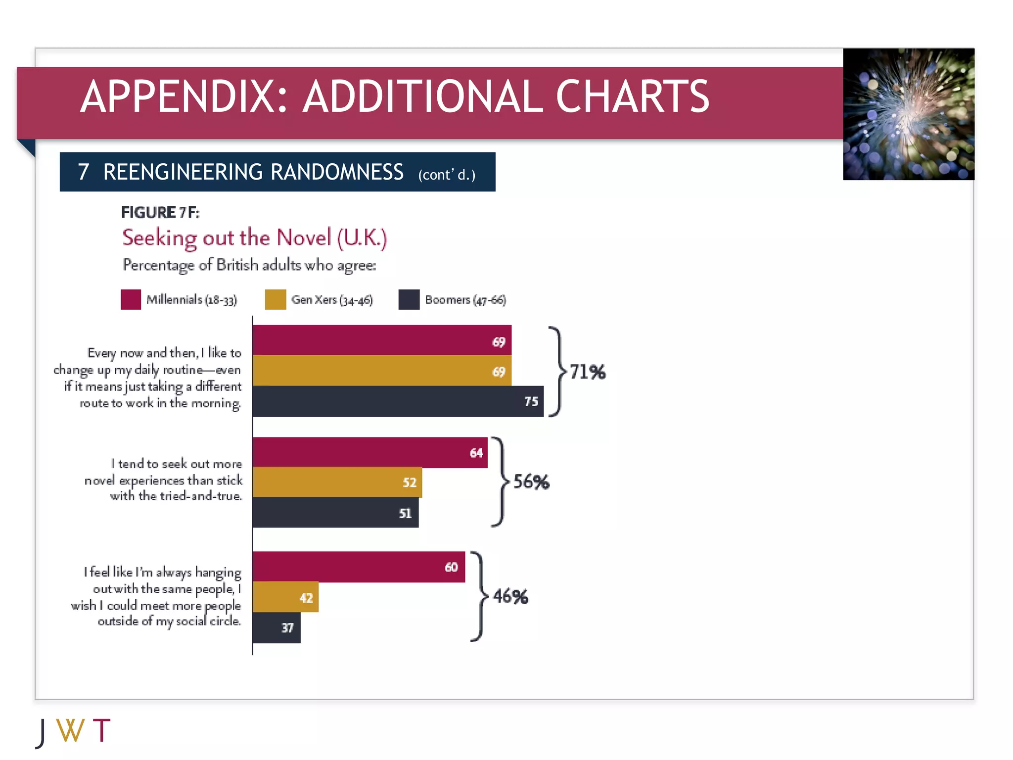 APPENDIX: ADDITIONAL CHARTS
7 REENGINEERING RANDOMNESS   (cont’d.)
 