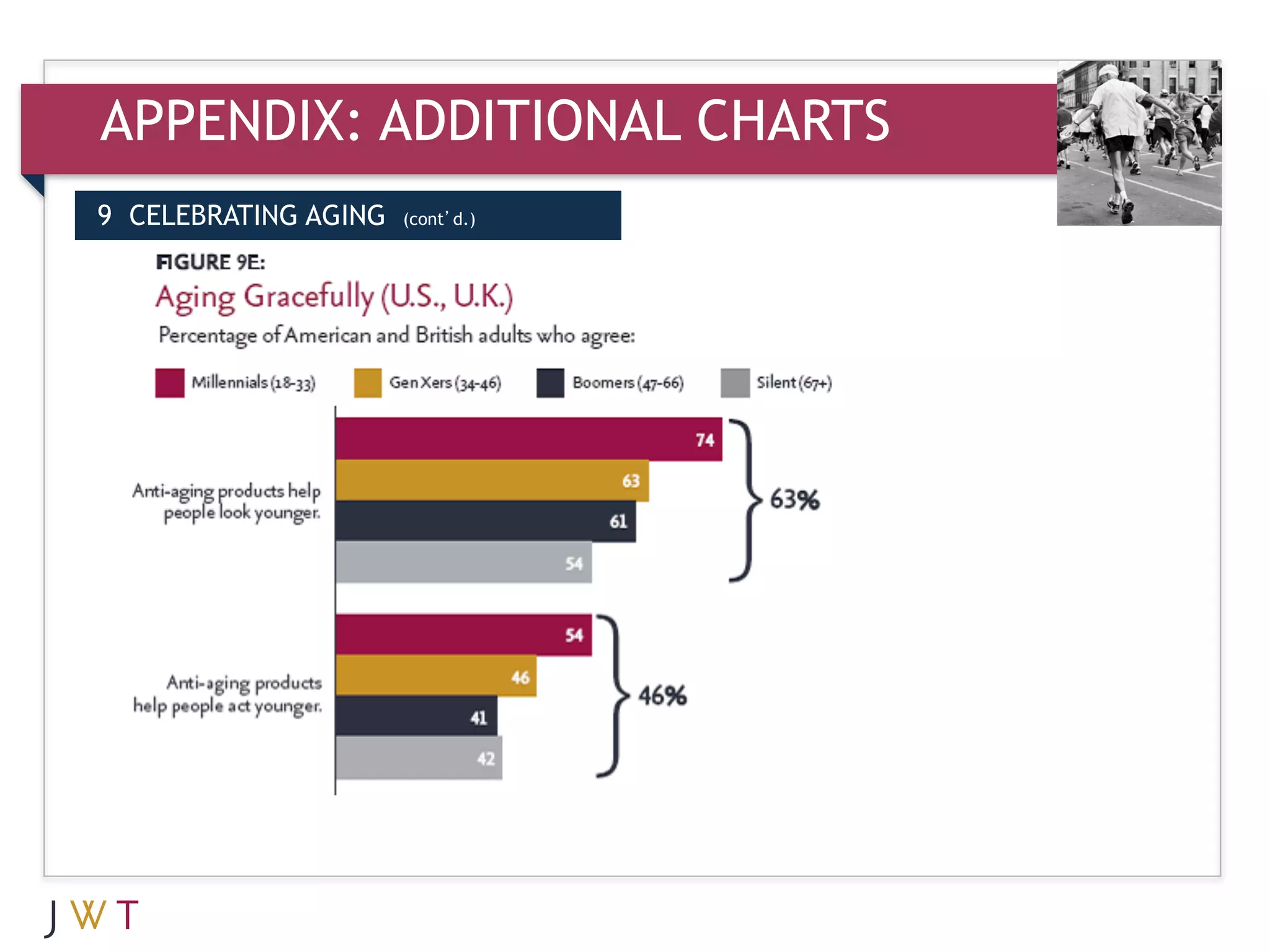APPENDIX: ADDITIONAL CHARTS
9 CELEBRATING AGING   (cont’d.)
 