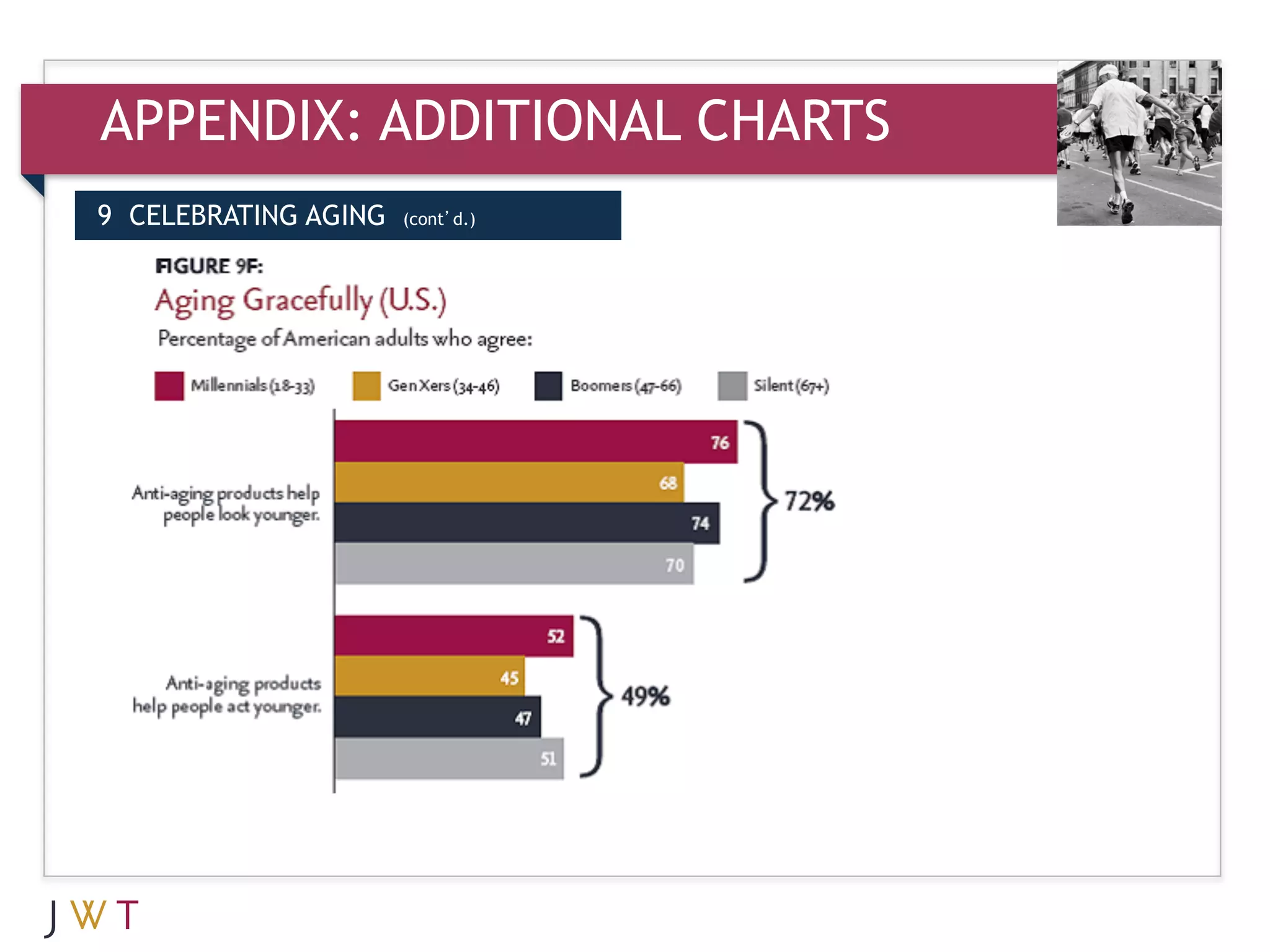 APPENDIX: ADDITIONAL CHARTS
9 CELEBRATING AGING   (cont’d.)
 