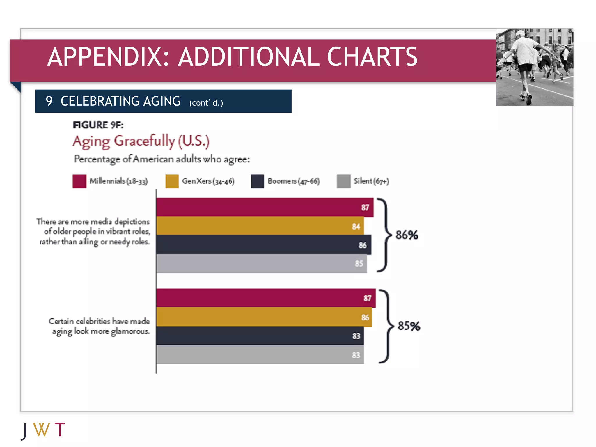 APPENDIX: ADDITIONAL CHARTS
9 CELEBRATING AGING   (cont’d.)
 