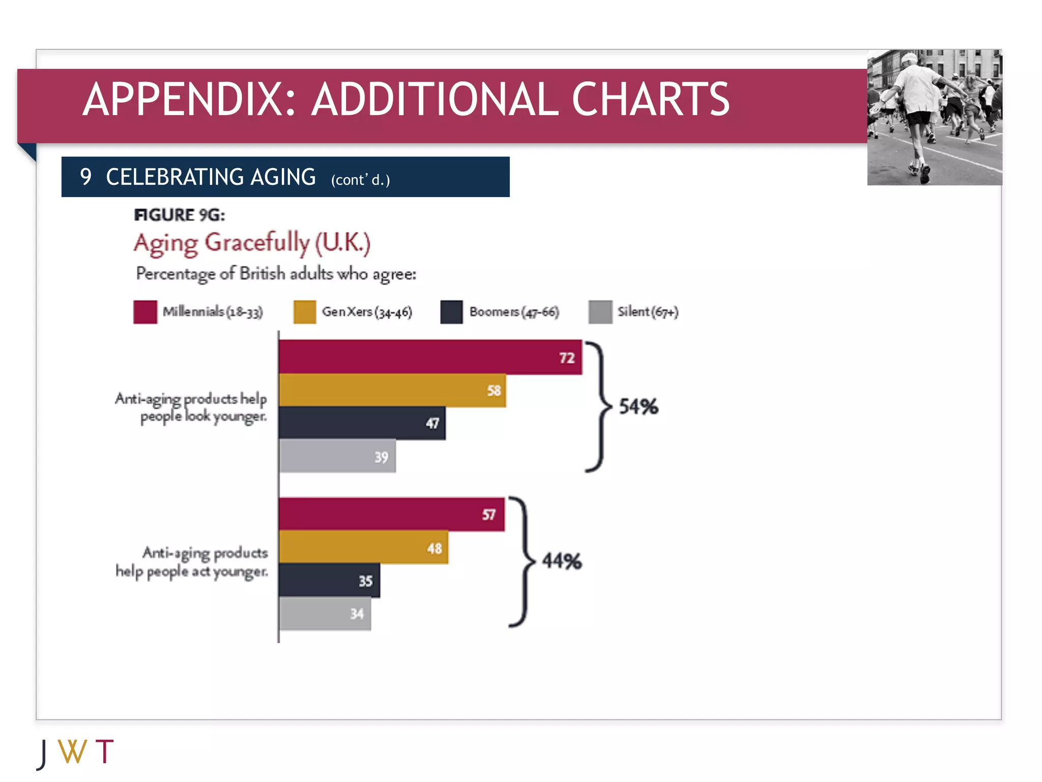APPENDIX: ADDITIONAL CHARTS
9 CELEBRATING AGING   (cont’d.)
 