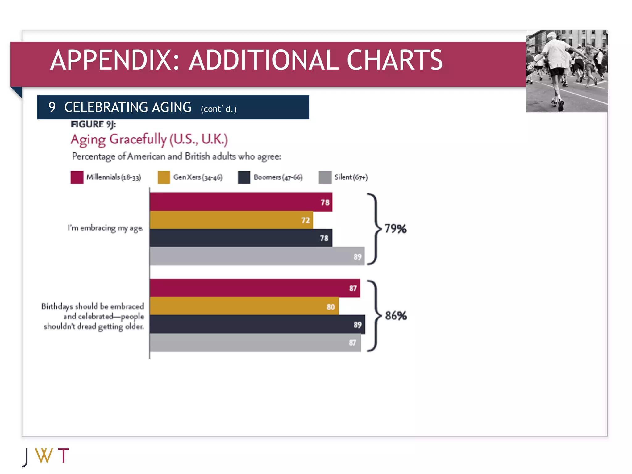 APPENDIX: ADDITIONAL CHARTS
9 CELEBRATING AGING   (cont’d.)
 