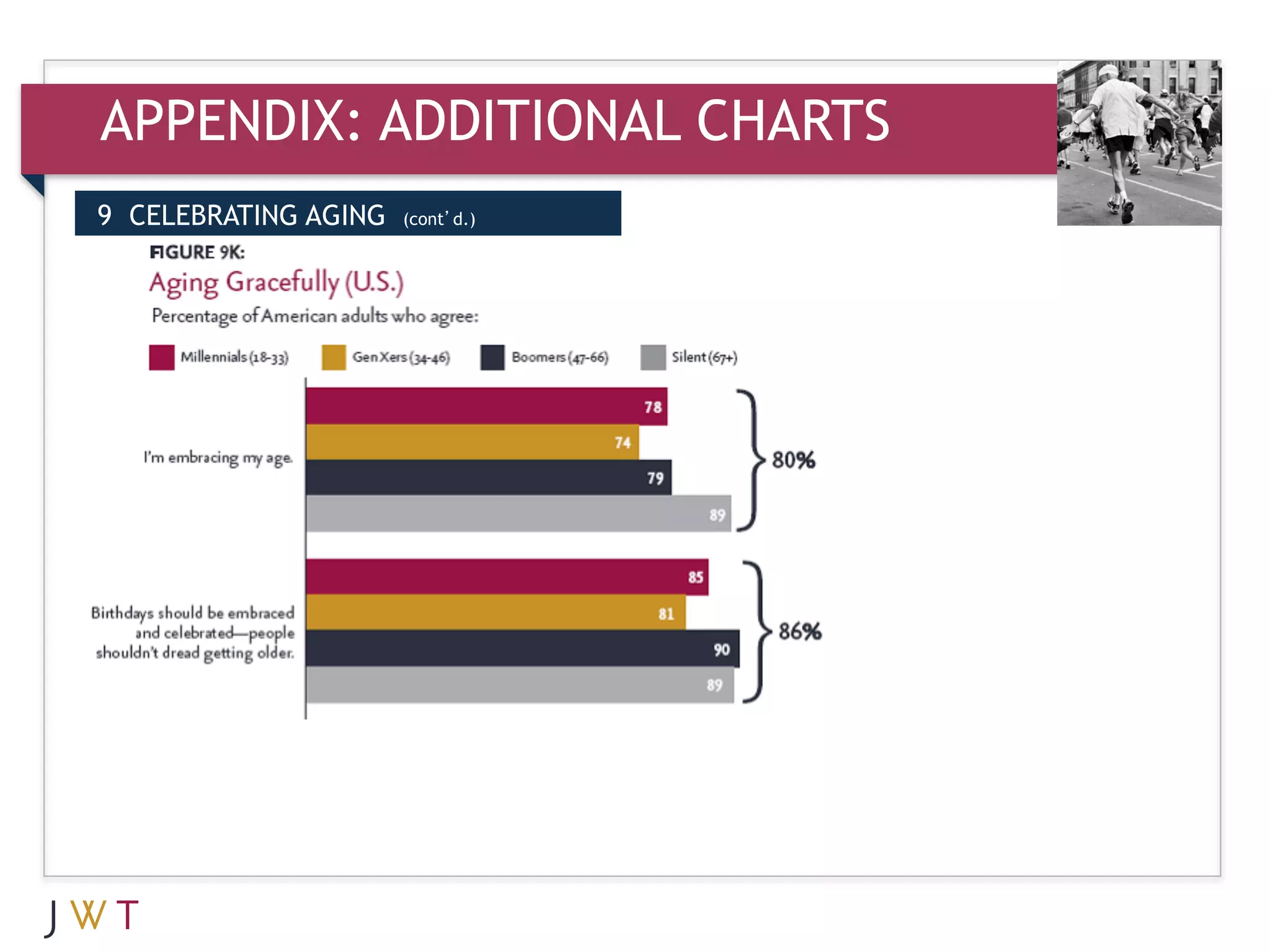 APPENDIX: ADDITIONAL CHARTS
9 CELEBRATING AGING   (cont’d.)
 