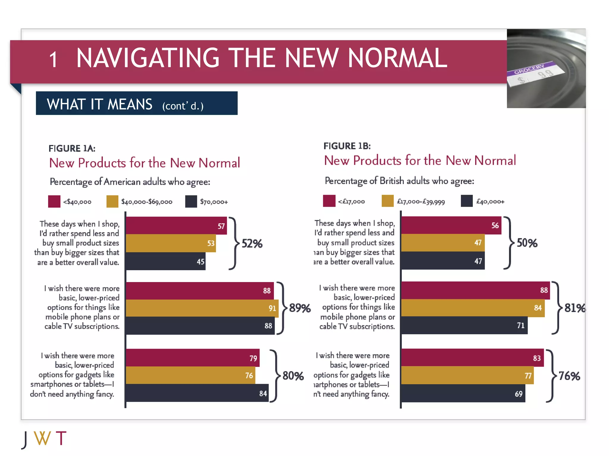 1   NAVIGATING THE NEW NORMAL
WHAT IT MEANS   (cont’d.)



3   GENERATION GO
 