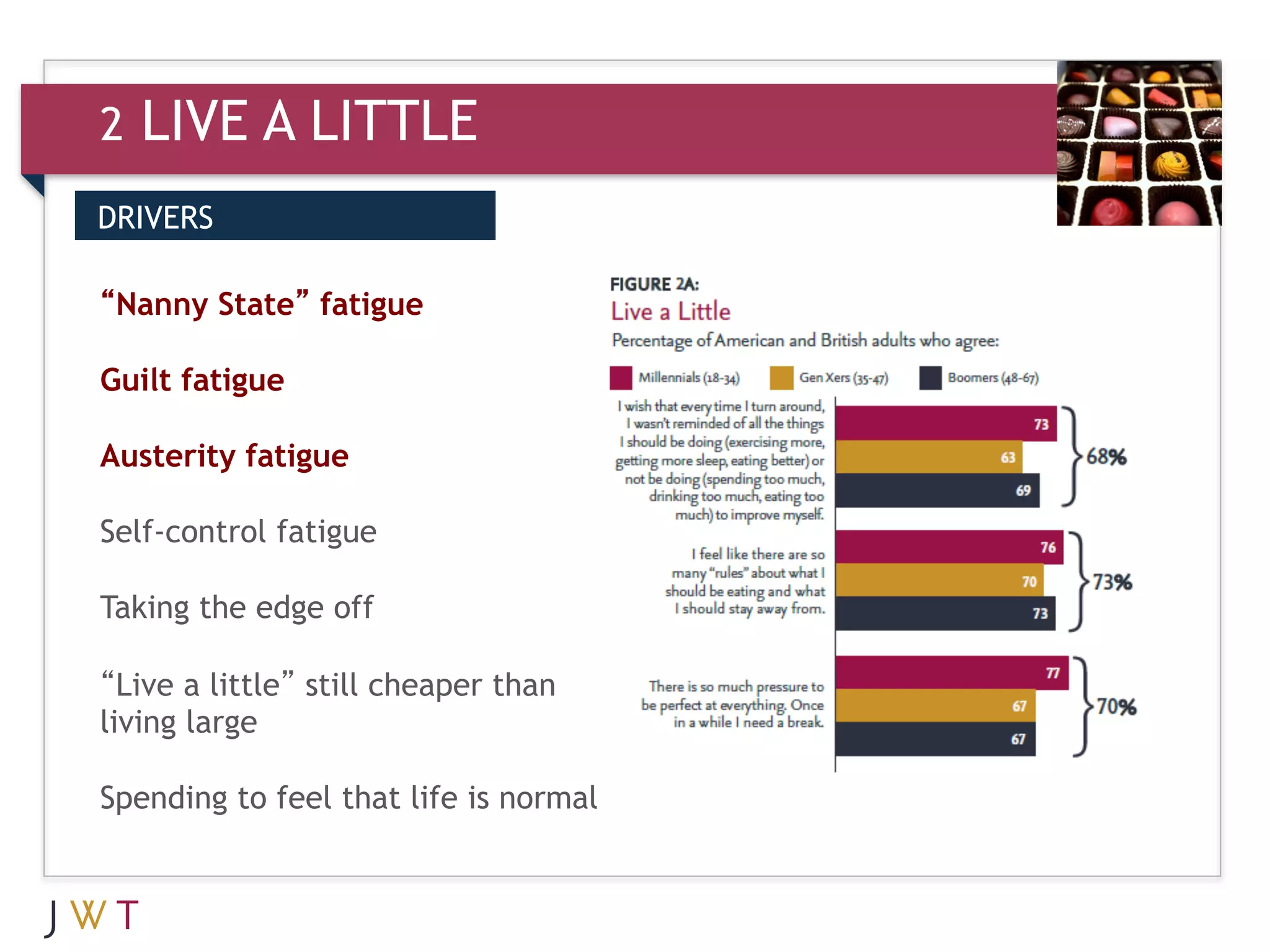 2   LIVE A LITTLE
DRIVERS


3 GENERATION
“Nanny State” fatigue          GO
Guilt fatigue

Austerity fatigue

Self-control fatigue

Taking the edge off

“Live a little” still cheaper than
living large

Spending to feel that life is normal
 