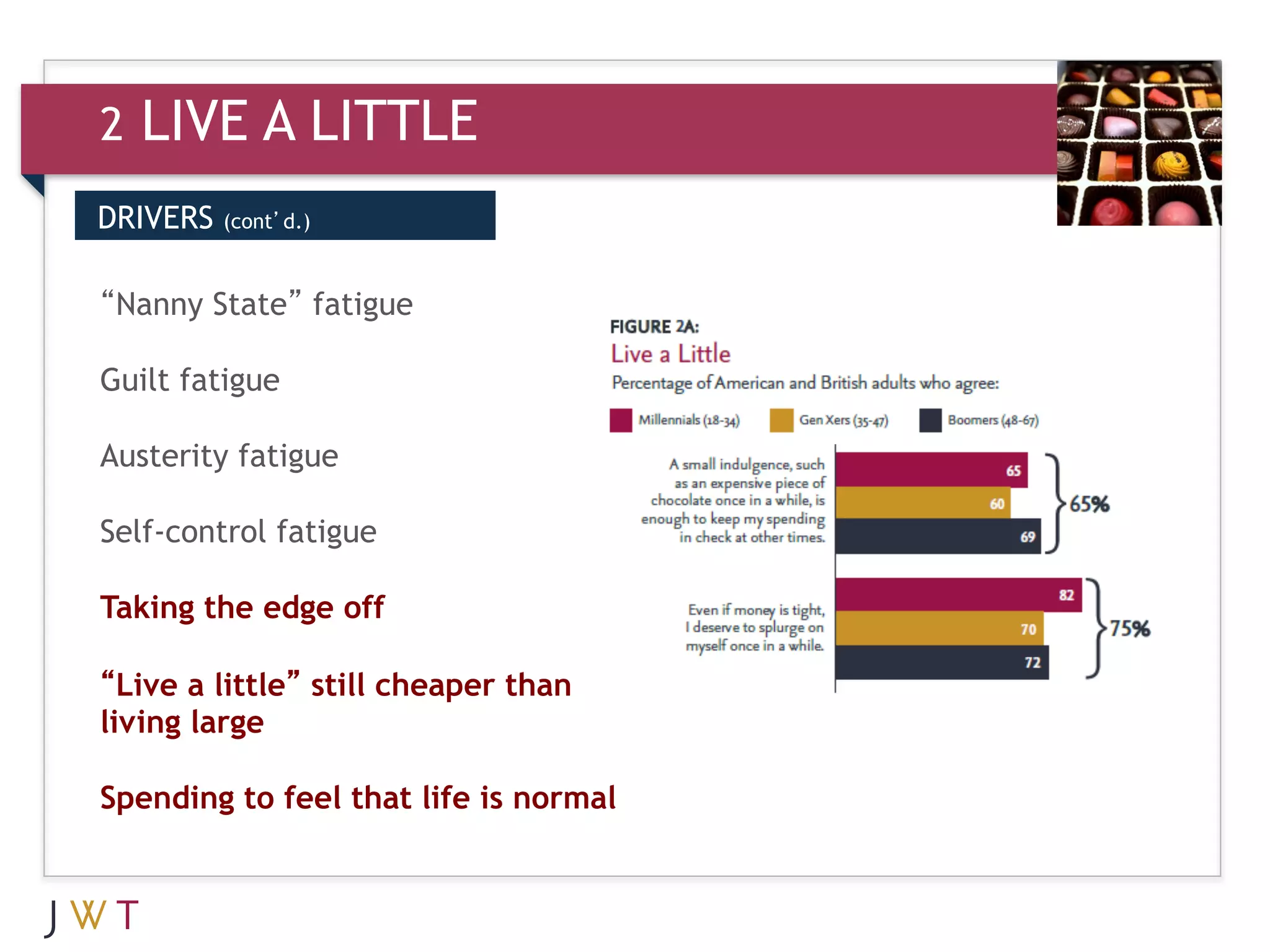 2   LIVE A LITTLE
DRIVERS   (cont’d.)



3 GENERATION
“Nanny State” fatigue         GO
Guilt fatigue

Austerity fatigue

Self-control fatigue

Taking the edge off

“Live a little” still cheaper than
living large

Spending to feel that life is normal
 
