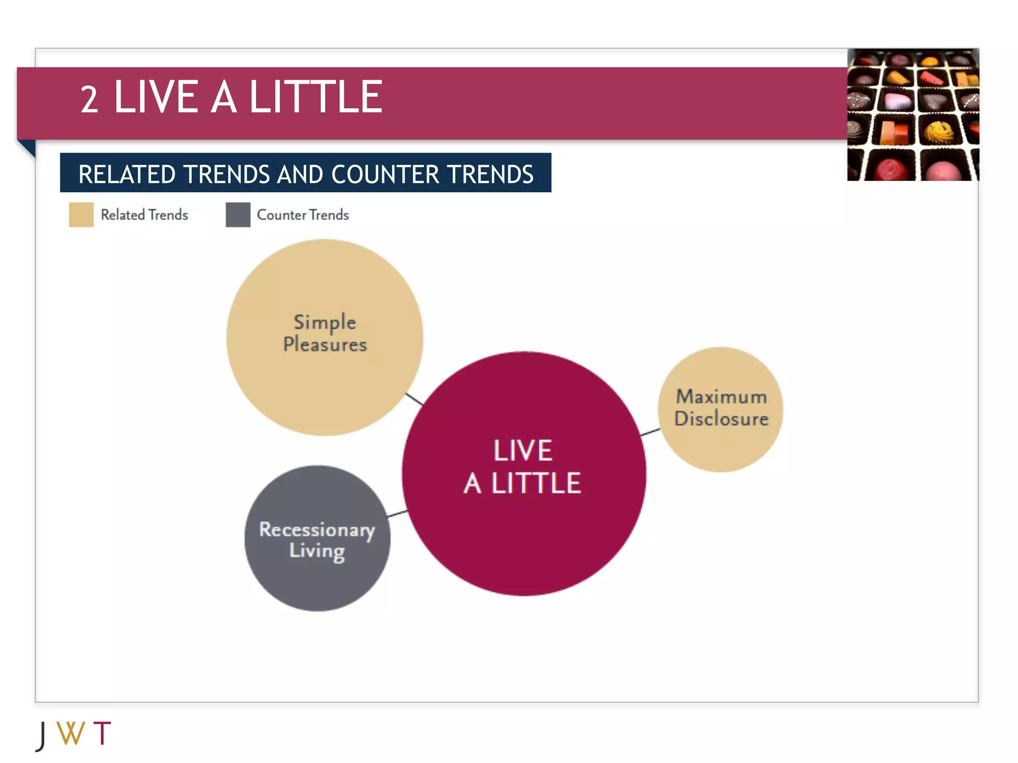 2   LIVE A LITTLE
RELATED TRENDS AND COUNTER TRENDS


3   GENERATION GO
 