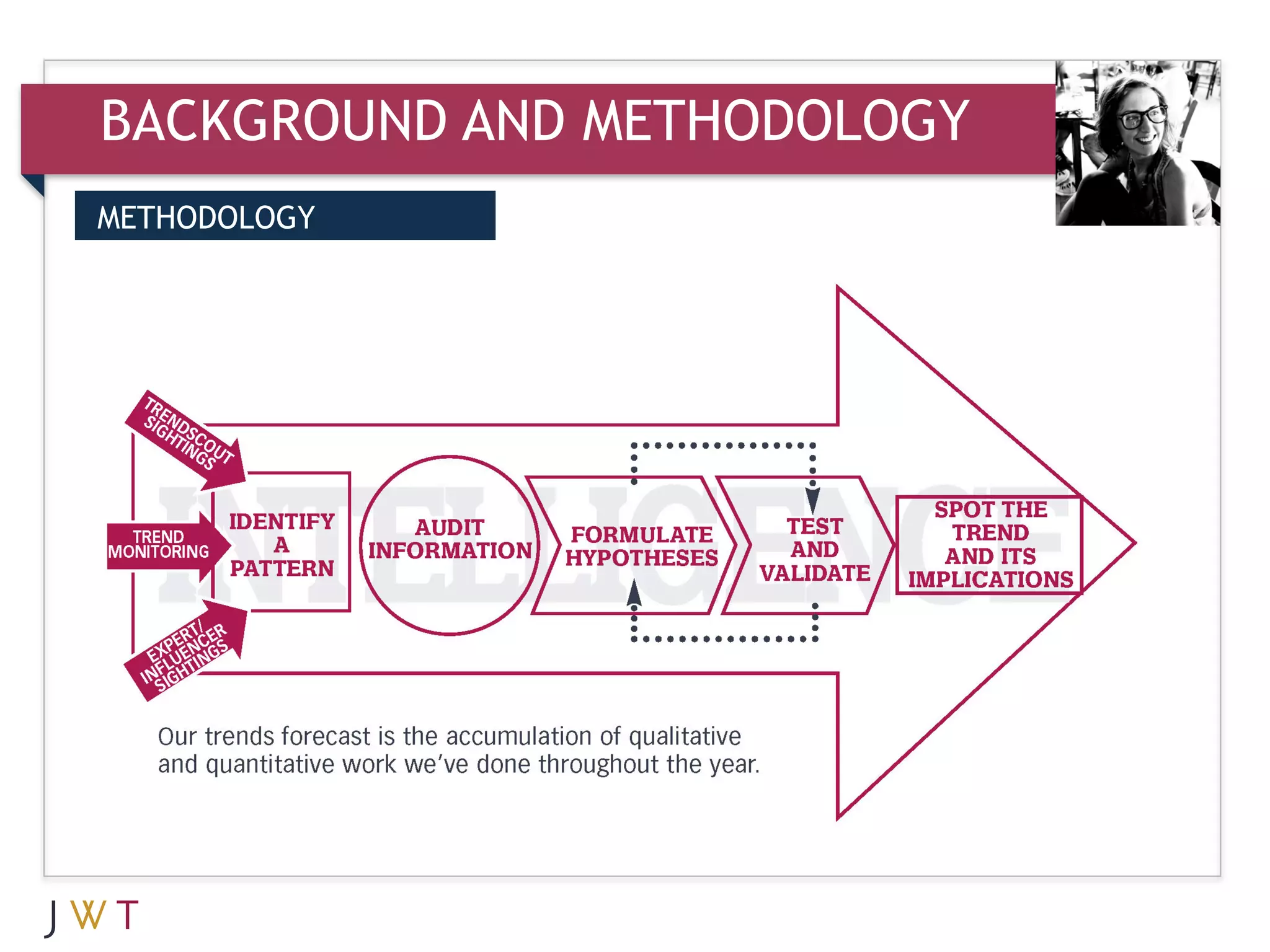 BACKGROUND AND METHODOLOGY
METHODOLOGY


3   GENERATION GO
 