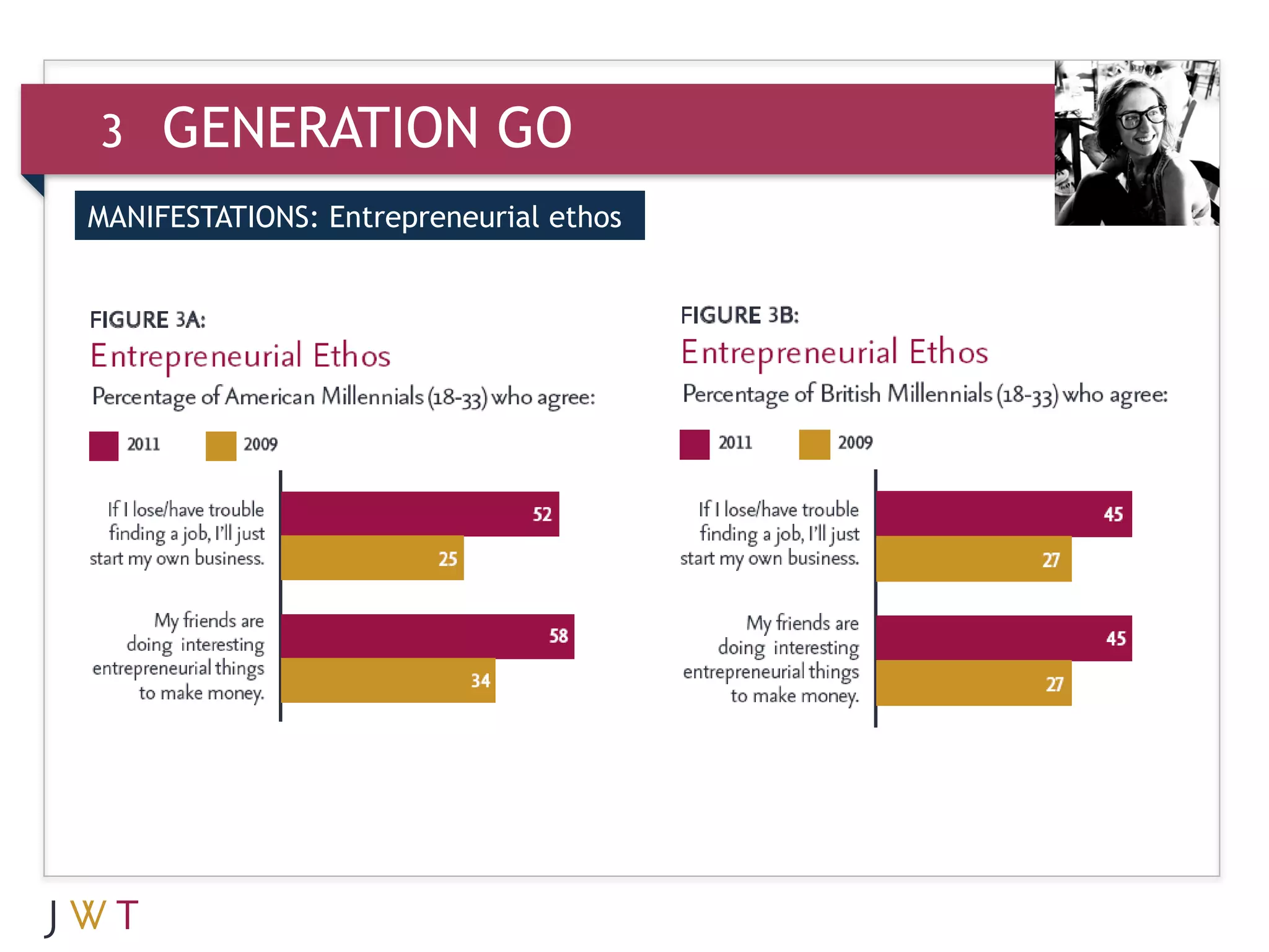 3    GENERATION GO
MANIFESTATIONS: Entrepreneurial ethos


3    GENERATION GO
 