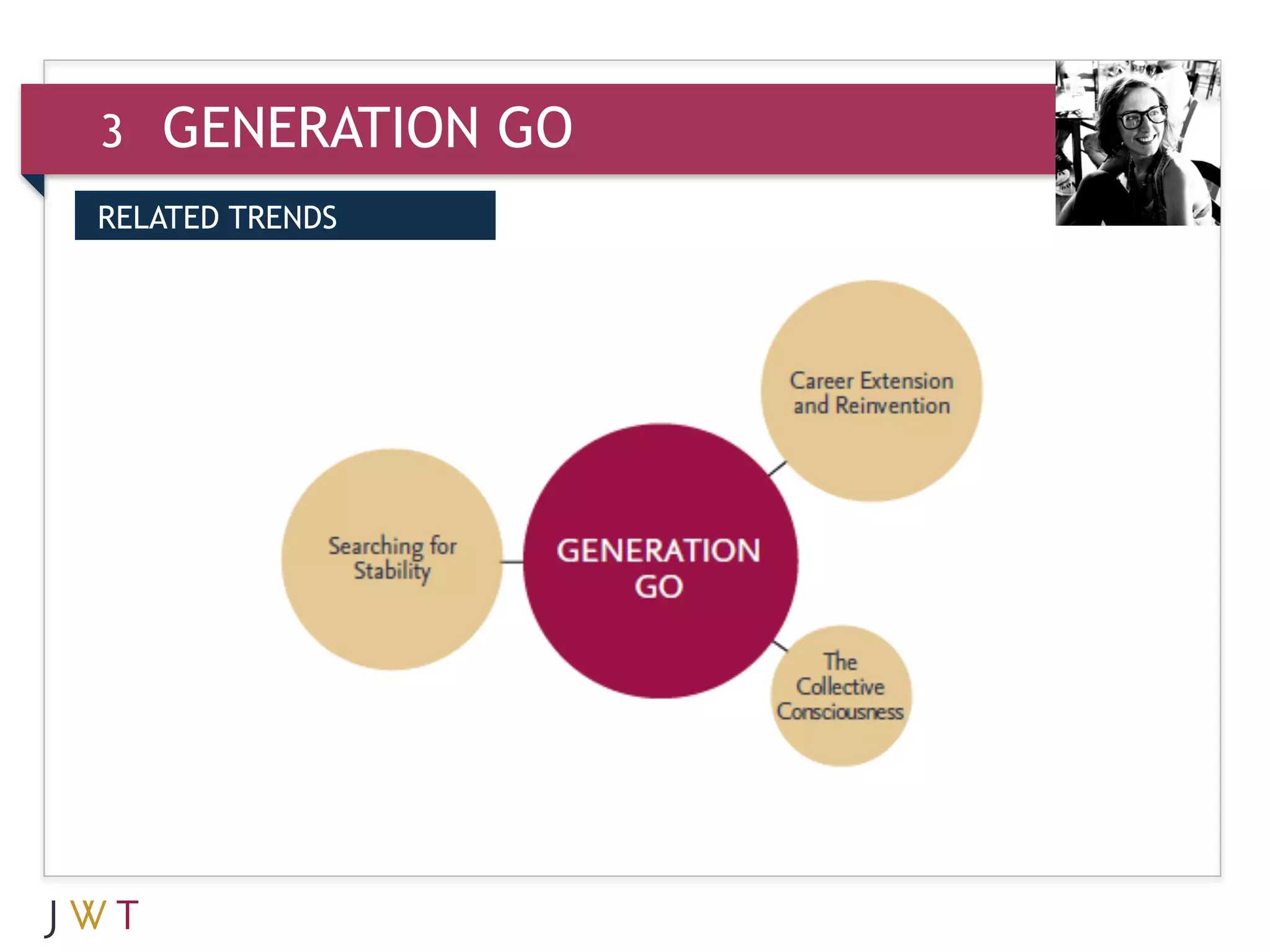 3   GENERATION GO
RELATED TRENDS


3   GENERATION GO
 