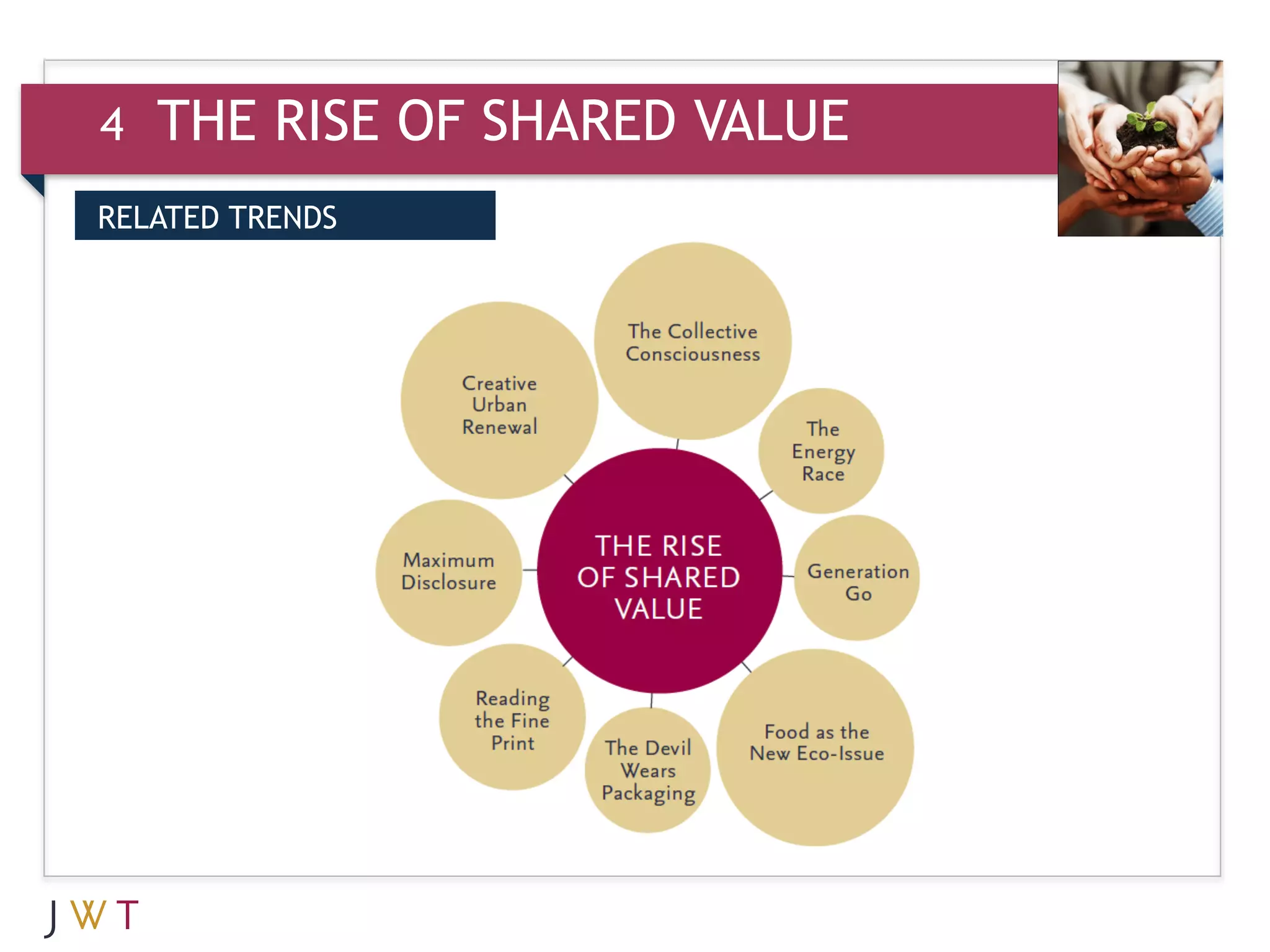 4   THE RISE OF SHARED VALUE
RELATED TRENDS
 