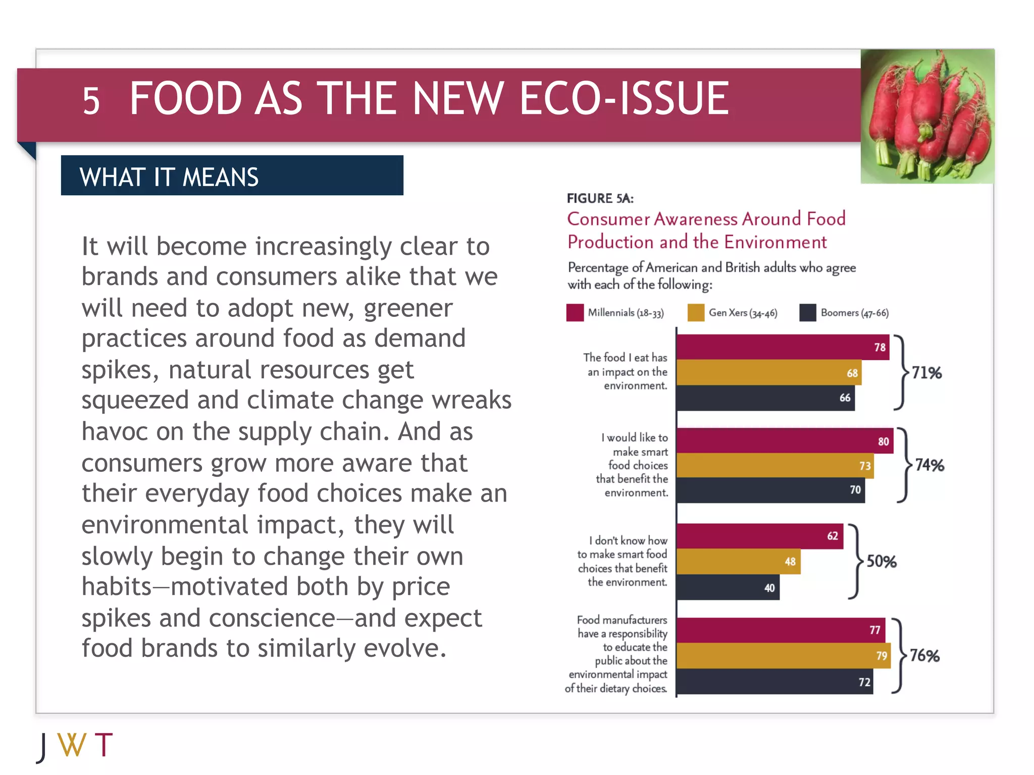 5   FOOD AS THE NEW ECO-ISSUE
WHAT IT MEANS

It will become increasingly clear to
brands and consumers alike that we
will need to adopt new, greener
practices around food as demand
spikes, natural resources get
squeezed and climate change wreaks
havoc on the supply chain. And as
consumers grow more aware that
their everyday food choices make an
environmental impact, they will
slowly begin to change their own
habits—motivated both by price
spikes and conscience—and expect
food brands to similarly evolve.
 