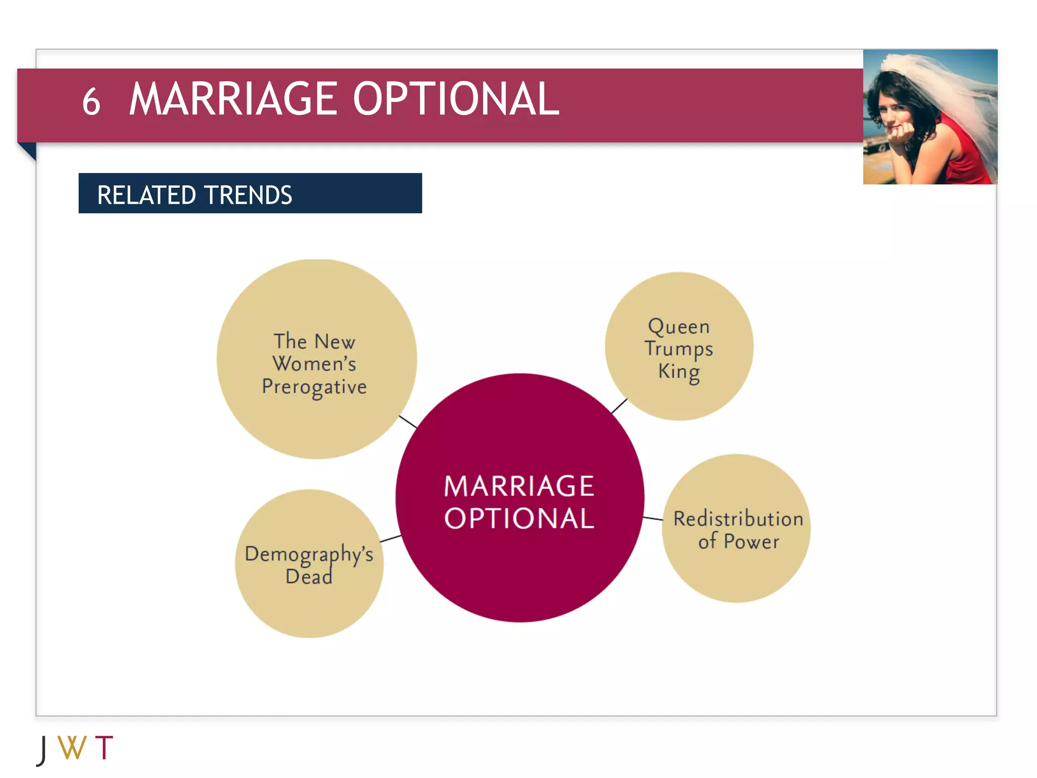 6   MARRIAGE OPTIONAL
WHAT IT MEANS (cont’d.)
 RELATED TRENDS

3   GENERATION GO
 