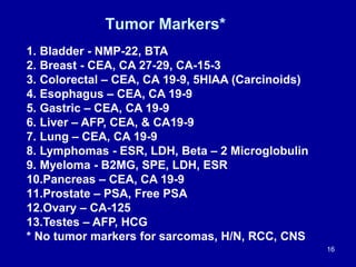 Tumor Markers*
16
1. Bladder - NMP-22, BTA
2. Breast - CEA, CA 27-29, CA-15-3
3. Colorectal – CEA, CA 19-9, 5HIAA (Carcino...