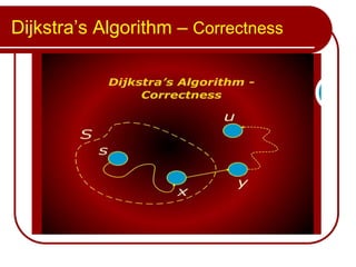 Dijkstra’s Algorithm – Correctness
 