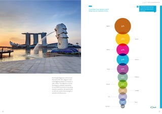 ASEAN CONSUMERS & THE AEC

ASEAN CONSUMERS & THE AEC

Q
COUNTRIES THAT BENEFIT MOST
FROM THE AEC (AMONG TOTAL)

Singapore

55%

48%

Malaysia

Even though Singaporean consumers are
least aware of the AEC, Singapore is seen
as the biggest beneﬁciary by consumers in
other markets. That’s likely due to the fact
that Singapore is already a regional base
for many MNCs and home to many strong
domestic corporations with regional reach,
as well as the country’s famed strengths in
education and infrastructure.

34

Cambodia

29%
24%

Don’t know

Philippines

31%
29%

Laos

Indonesia

39%

34%
Myanmar

Thailand

42%

41%

Vietnam

Which Southeast Asian country or
countries do you think will beneﬁt
MOST from the ASEAN Economic
Community?

Brunei

14%
35

 