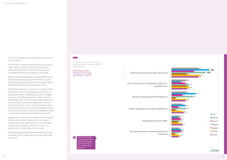 ASEAN CONSUMERS & THE AEC

Consumers do take pride in buying products made in their own
domestic market.
One-third of our respondents said they prefer to buy products
made in their own country, and 18% take pride in buying
products from Southeast Asia. Only 10% of consumers we
surveyed think that imported products are more reliable.
People in Indonesia and Philippines are most pro-ASEAN: they are
the most upbeat about buying products from their own country
(46% and 41% respectively), and at the same time have the highest
pride in buying Southeast Asian products (30% and 26%).

ASEAN CONSUMERS & THE AEC

Consumers in Indonesia and the Philippines
take the most pride in buying national domestic
and ASEAN products.
33%

SOUTHEAST ASIAN
PRODUCT ATTITUDES
(% STRONGLY AGREE)

I take pride in buying products from Southeast Asia

35%
33%

18%

12%

17%

21%
19%
22%
19%

13%
5%

8%

I don’t pay much attention to where the products I buy
are produced

Q

How much do you agree
or disagree with each of the
following? (Scale: Strongly
agree/ Somewhat agree /
Don’t really agree / Don’t
agree at all)

17%

14%
15%
10%
8%
12%
10%
7%
11%
13%

4%

26%

18%

5%

Imported products are more reliable

30%

19%
17%
13%

I prefer to buy products that are made in Southeast Asia

46%
41%

19%

18%

Singapore is seen as the centre of excellence within the region.
With the exception of the Vietnamese, who also respond
very favourably to Thai made products, the rest of the region
consistently puts Singapore as their favourite source of
products within the region, after their own country.

44

I prefer to buy products that are made in [my country]

There are some countries in Southeast Asia I prefer not to
buy products from

But ASEAN brands have to work hard to win trust beyond their
own domestic market. On the whole, consumers are wary of
buying products made in neighbouring countries. The biggest
reason given for avoiding products from certain markets is a
belief that they are or would be of inferior quality. Despite many
cultural similarities, Indonesia and Malaysia seem to have the
greatest reticence to each other, actively avoiding each other’s
goods. Many consumers are also reluctant to buy products from
Cambodia, Laos and Myanmar. Almost ¼ of Singaporeans prefer
to avoid products made in certain Southeast Asian countries.

Interestingly, Singaporeans (and Malaysians) are also the least
nationalistic in terms of preferring to buy things made in their
own country.

27%

10%
12%
12%
10%
8%

10%

Total
Indonesia
Malaysia
Philippines
Singapore
Thailand
Vietnam

45

 
