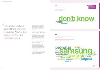 ASEAN CONSUMERS & THE AEC

ASEAN CONSUMERS & THE AEC

Q
When asked what ASEAN brands consumer
admire, the majority can’t name any…

What brands or
companies from other
Southeast Asian countries
do you admire?

ADMIRED SOUTHEAST ASIAN
BRANDS / COMPANIES

“

There are key local and
regional brand champions
in Southeast Asia, but their
numbers are few – and
awareness is low.

We asked consumers to name ASEAN
brands from a range of categories,
from FMCG to ﬁnance and technology.
Airlines did well; SingTel, Proton and
PETRONAS also stood out, as did
Maybank and CIMB, along with beer
brands like San Miguel, Tiger, and Chang.
The majority, however, couldn’t name
any; and some consumers named major
North Asian brands, like Samsung and
Toyota, as being from ASEAN. In the
food and non-alcoholic drink categories,
there is almost zero awareness of any
ASEAN brands with the exception of
Jollibee in the Philippines.

…although when we dig further we see Samsung rise to the top as the
most admired ASEAN brand.

ADMIRED SOUTHEAST ASIAN BRANDS / COMPANIES
(EXCLUDING ‘DON’T KNOW’ & ‘NONE’)

“

Consumers may recognize a handful
of ASEAN brands, but they don’t hold
ASEAN brands made outside their home
market in very high esteem. When asked
which ASEAN brands they admire, the
majority replied “Don’t Know”. Air Asia and
PETRONAS were the most admired, as was
“Samsung”, though wrongly attributed as
being as a winner from ASEAN.

50

51

 