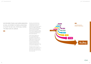 ASEAN CONSUMERS & THE AEC

WE EXPLORED TRAVEL AND WORK MIGRATION
AS WELL AS INTEREST IN TAKING ADVANTAGE
OF WHAT THE AEC WILL EVENTUALLY OFFER –
THE FREE FLOW OF LABOUR.

ASEAN CONSUMERS & THE AEC

One obvious driver behind the sense
of shared values and common culture
is familiarity. About one third of our
respondents have visited another Southeast
Asian country. Singapore, Malaysia and
Thailand are the most popular destinations.
About one-quarter have travelled to
Indonesia and 10% to Cambodia, Vietnam
and Laos. Myanmar, Philippines and Brunei
are relatively less popular destinations at
8%, 6% and 6% respectively.
Within the region, Singaporeans are
the most well-travelled: 90% have
visited Malaysia and 79% Thailand. The
Singaporeans we surveyed have each, on
average, visited nine overseas countries,
three of which are in Southeast Asia.
In contrast the Malaysian and Thai
respondents had visited ﬁve and four
overseas countries respectively, on average,
two of which are in Southeast Asia.

Vietnam

GDP PER CAPITA $US
(SOURCE: WORLD BANK)

Philippines
Indonesia
Thailand

3,653

Malaysia

Singapore

4,413

4,956

9,815

17,143

61,803

These ﬁgures reﬂect earning power;
respondents from the wealthier countries
have travelled more, while those form
the three less wealthy nations have taken
fewer overseas trips.

56

57

 