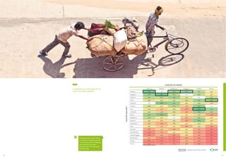 ASEAN CONSUMERS & THE AEC

ASEAN CONSUMERS & THE AEC

COUNTRY OF ORIGIN
Indonesia

Philippines

Singapore

Thailand

Vietnam

91%

n/a

77%

80%

61%

33%

Singapore

74%

90%

60%

n/a

59%

33%

Thailand

63%

60%

73%

43%

n/a

53%

China

46%

39%

44%

49%

72%

79%

Indonesia

COUNTRY SIMILARITY

Malaysia

Malaysia

CONSIDER CULTURE SIMILAR TO
YOUR OWN (BY MARKET)

n/a

83%

73%

38%

47%

30%

Vietnam

49%

34%

61%

25%

74%

n/a

Laos

41%

25%

39%

16%

92%

70%

Cambodia

45%

24%

46%

19%

75%

62%

Brunei

72%

84%

37%

35%

27%

15%

Philippines

56%

33%

n/a

23%

58%

34%

Myanmar

43%

28%

45%

16%

80%

29%

South Korea

16

28%

35%

40%

34%

24%

32%

18%

42%

16%

16%

25%

19%

35%

17%

9%

United States

10%

17%

34%

30%

14%

7%

United Kingdom
Thinking about your country’s culture,
how similar or not similar do you feel it
is to the culture in each of the following
countries? (Scale: Very similar /
Somewhat similar / Not really similar /
Not similar at all)

18%

38%

Australia

Q

25%

India

9%

19%

13%

28%

15%

5%

Netherlands

20%

10%

7%

16%

12%

6%

Sweden

8%

7%

7%

19%

13%

6%

France

9%

10%

9%

16%

10%

7%

Indicates most similar countries

17

 