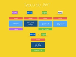 Json Web Token | PDF