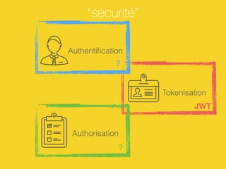 Json Web Token | PDF