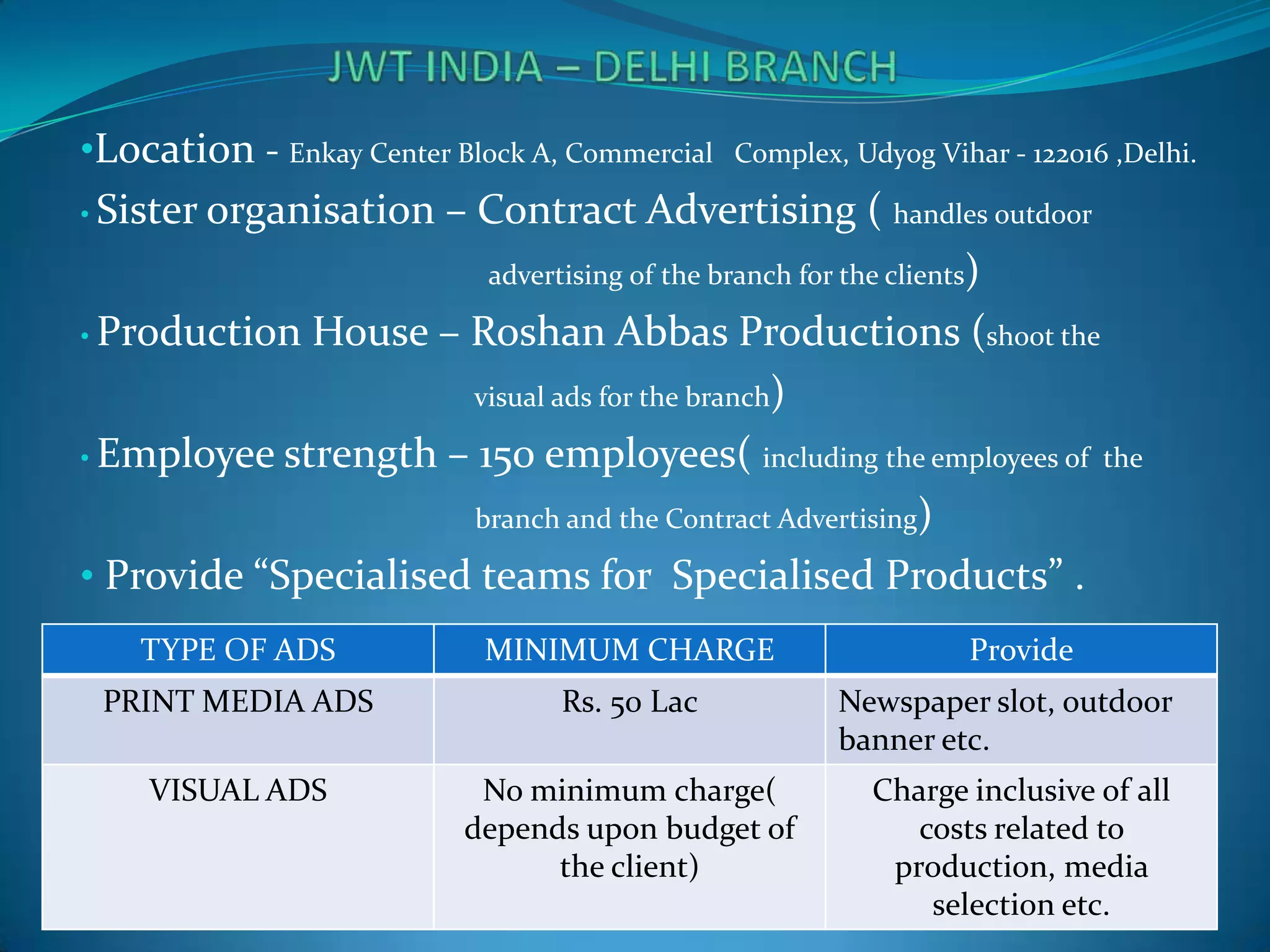 produce the first sponsored TV program 