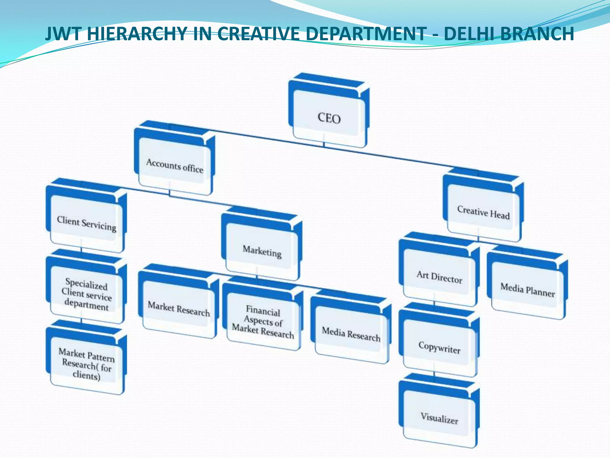 develop account planning 