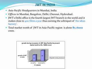 FEW FACTSOur JWT is the first agency to:invent copy and layouts 