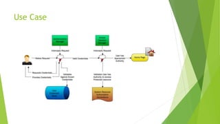 Introduction to JWT and How to integrate with Spring Security | PDF