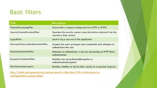 Introduction to JWT and How to integrate with Spring Security | PDF