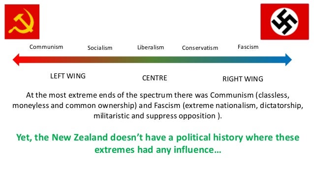 Jwt The Political Spectrum