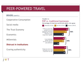 PEER-POWERED TRAVEL
Cooperative Consumption
Social media
The Trust Economy
Economics
Millennials
Distrust in institutions
Craving authenticity
DRIVERS (cont’d.)
 