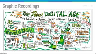 Graphic Recordings
27Wednesday, May 14, 14
 