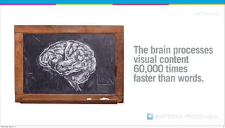 @JWTINSIDE #INSIDEinsights
The brain processes
visual content
60,000 times
faster than words.
9Wednesday, May 14, 14
 
