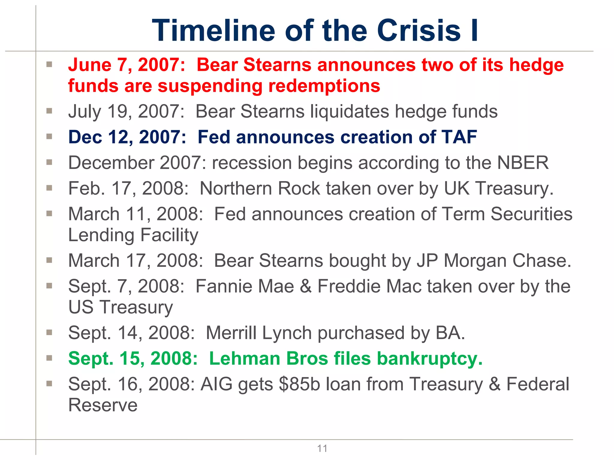 Timeline of the Crisis I June 7, 2007:  Bear Stearns announces two of its hedge funds are suspending redemptions July 19, 2007:  Bear Stearns liquidates hedge funds Dec 12, 2007:  Fed announces creation of TAF  December 2007: recession begins according to the NBER Feb. 17, 2008:  Northern Rock taken over by UK Treasury. March 11, 2008:  Fed announces creation of Term Securities Lending Facility March 17, 2008:  Bear Stearns bought by JP Morgan Chase. Sept. 7, 2008:  Fannie Mae & Freddie Mac taken over by the US Treasury Sept. 14, 2008:  Merrill Lynch purchased by BA. Sept. 15, 2008:  Lehman Bros files bankruptcy. Sept. 16, 2008: AIG gets $85b loan from Treasury & Federal Reserve 