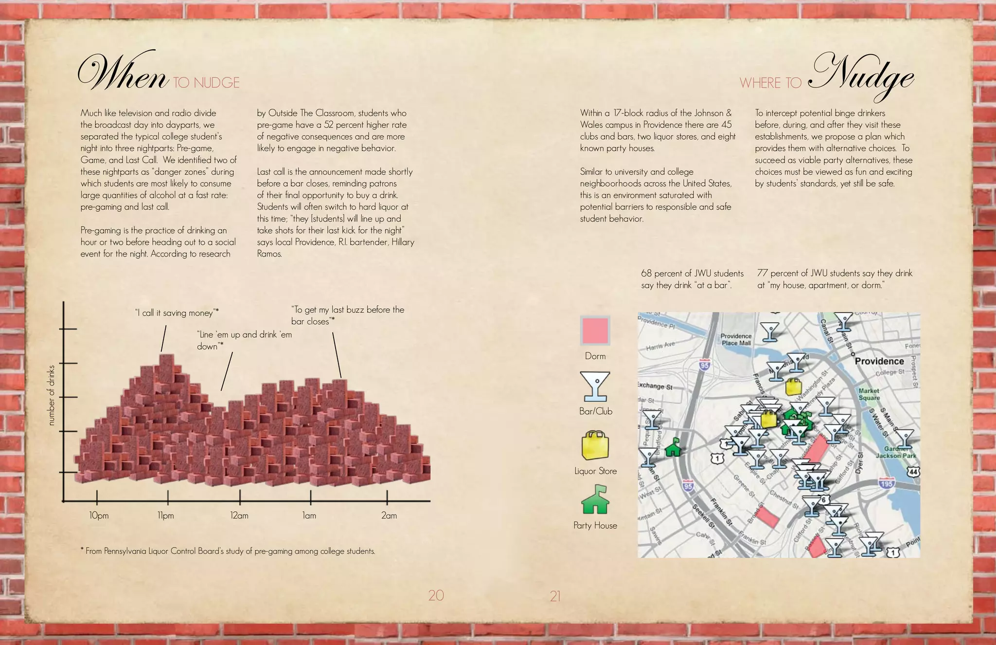 When                      to nuDgE                                                                                                                            whErE to       Nudge
                   much like television and radio divide              by outside the classroom, students who                      Within a 17-block radius of the Johnson &        to intercept potential binge drinkers
                   the broadcast day into dayparts, we                pre-game have a 52 percent higher rate                      Wales campus in Providence there are 45          before, during, and after they visit these
                   separated the typical college student’s            of negative consequences and are more                       clubs and bars, two liquor stores, and eight     establishments, we propose a plan which
                   night into three nightparts: pre-game,             likely to engage in negative behavior.                      known party houses.                              provides them with alternative choices. to
                   game, and last call. we identified two of                                                                                                                       succeed as viable party alternatives, these
                   these nightparts as “danger zones” during          last call is the announcement made shortly                  similar to university and college                choices must be viewed as fun and exciting
                   which students are most likely to consume          before a bar closes, reminding patrons                      neighboorhoods across the united states,         by students’ standards, yet still be safe.
                   large quantities of alcohol at a fast rate:        of their final opportunity to buy a drink.                  this is an environment saturated with
                   pre-gaming and last call.                          students will often switch to hard liquor at                potential barriers to responsible and safe
                                                                      this time; “they [students] will line up and                student behavior.
                   pre-gaming is the practice of drinking an          take shots for their last kick for the night”
                   hour or two before heading out to a social         says local providence, r.i. bartender, hillary
                   event for the night. according to research         ramos.

                                                                                                                                                   68 percent of JWU students      77 percent of JWU students say they drink
                                                                                                                                                   say they drink “at a bar”.      at “my house, apartment, or dorm.”

                                  “i call it saving money”*                   “to get my last buzz before the
                                                                              bar closes”*
                                                    “line ‘em up and drink ‘em
                                                    down”*
                                                                                                                                   Dorm
number of drinks




                                                                                                                                  Bar/club




                                                                                                                                 liquor store



                     10pm                1
                                         1pm                  12am                 1am                      2am
                                                                                                                                 party house

                   * from pennsylvania liquor control Board’s study of pre-gaming among college students.




                                                                                                                       20   21
 