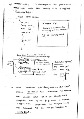 Hibernate   natraj - satya
